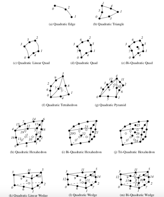 Figure5-4