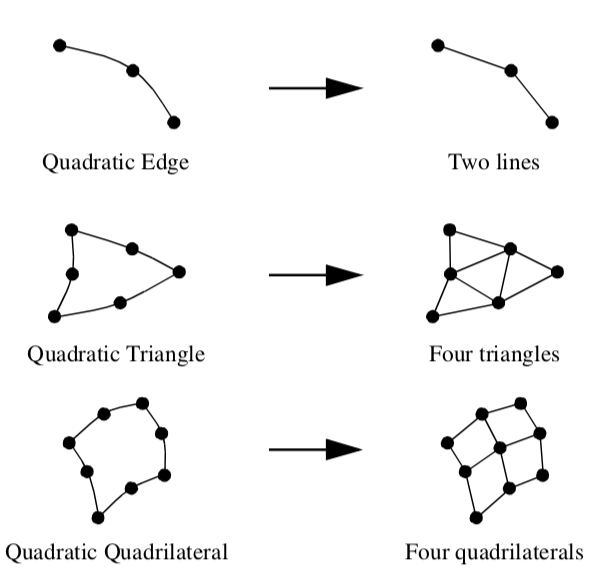 Figure5-5