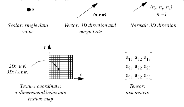 Figure5-6