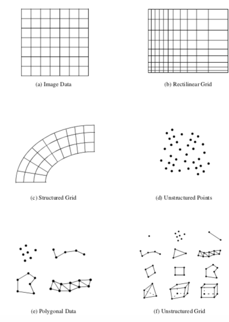 Figure5-7