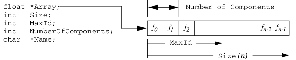 Figure5-8