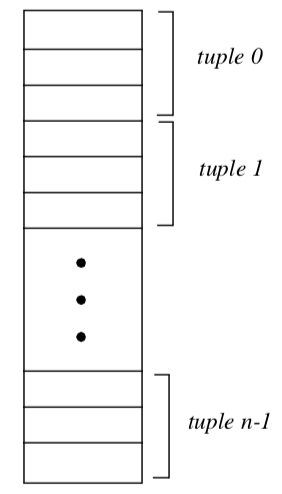 Figure5-9