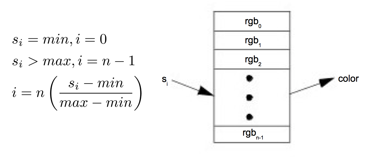 Figure6-1