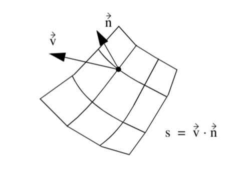 Figure6-15a