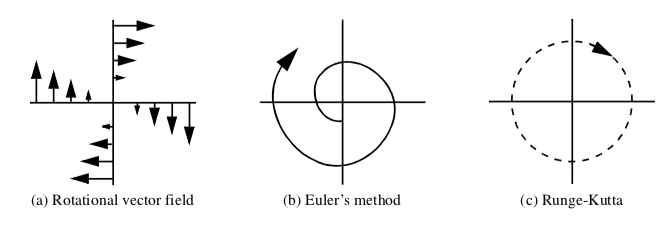 Figure6-17