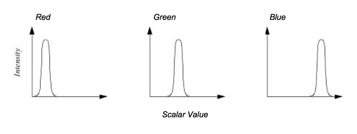 Figure6-2