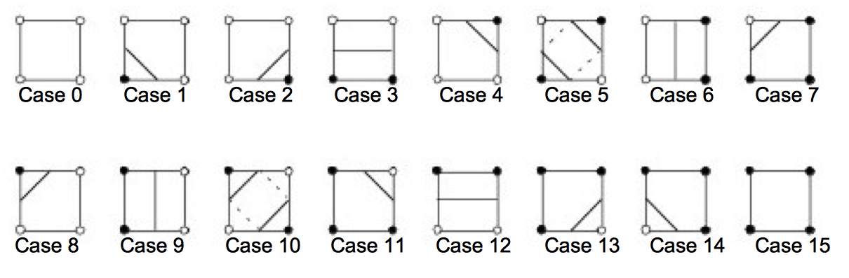 Figure6-5