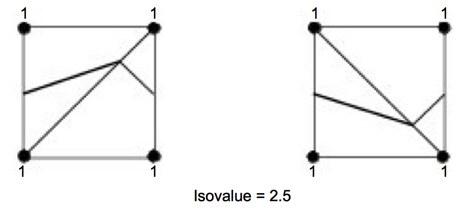 Figure6-7