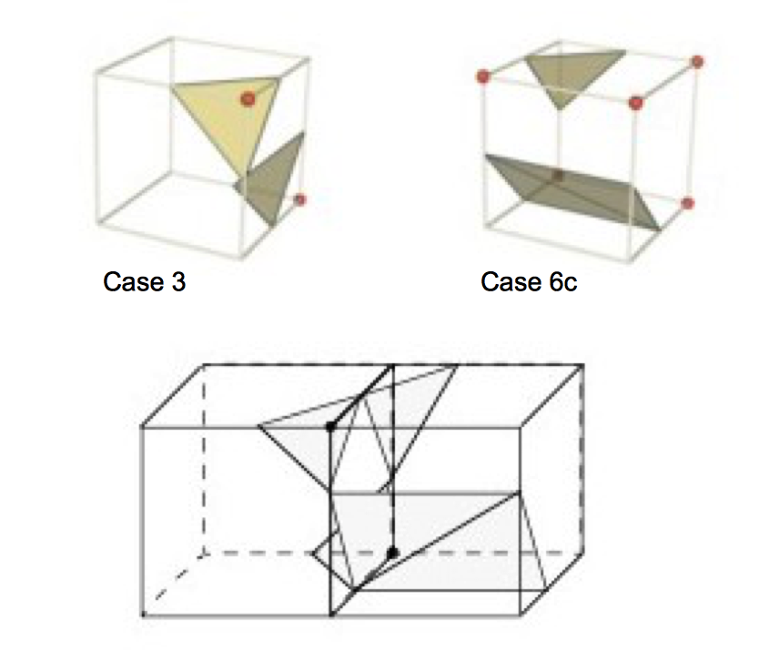 Figure6-9