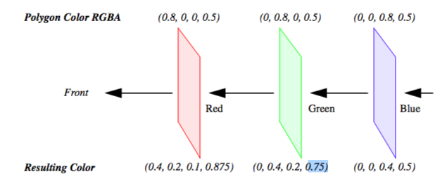 Figure7-1