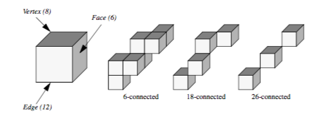 Figure7-10