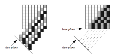 Figure7-11