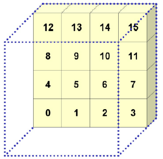 Figure7-12