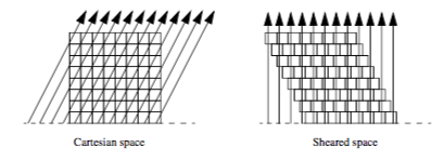 Figure7-16