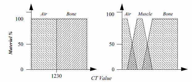 Figure7-17