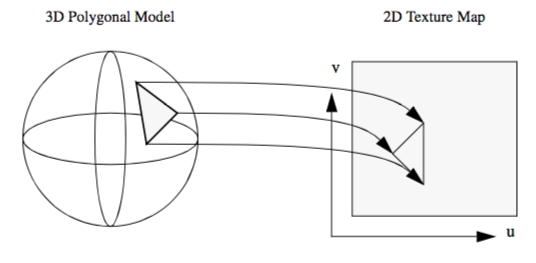 Figure7-2