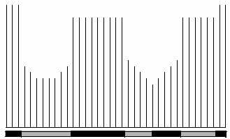 Figure7-21b