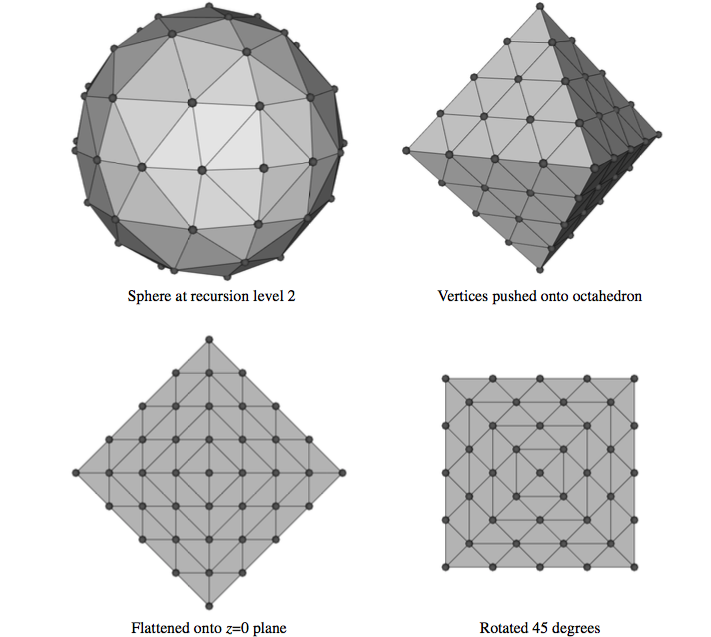 Figure7-22