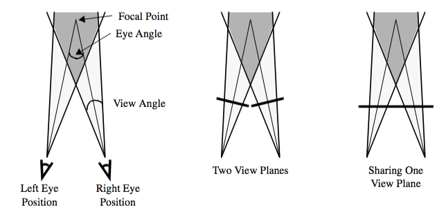 Figure7-25