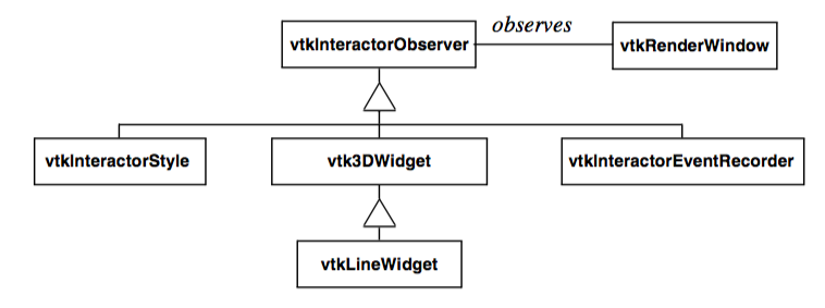 Figure7-38