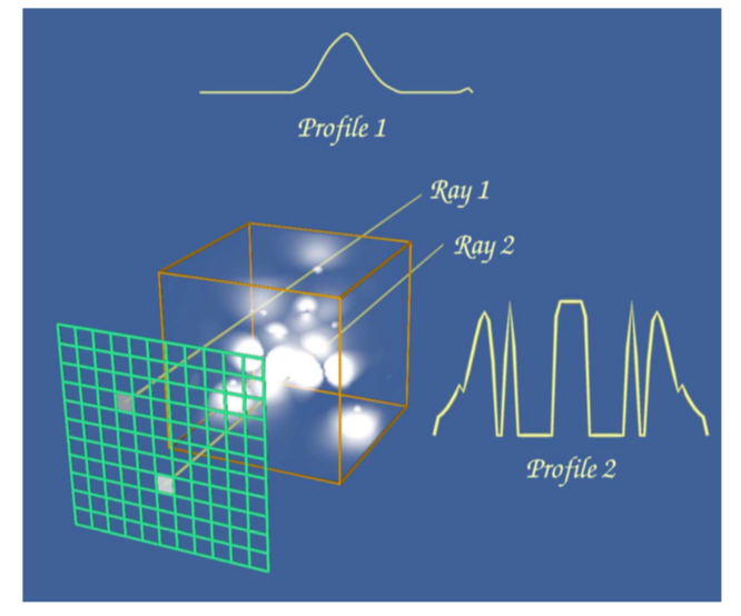 Figure7-4