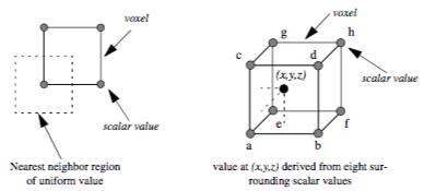 Figure7-7