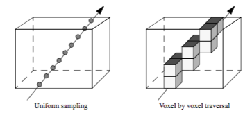 Figure7-8