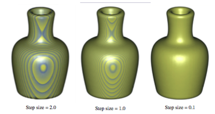 Figure7-9