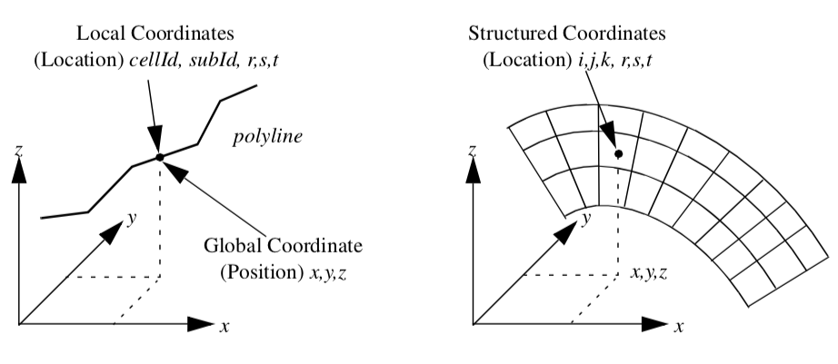 Figure8-1