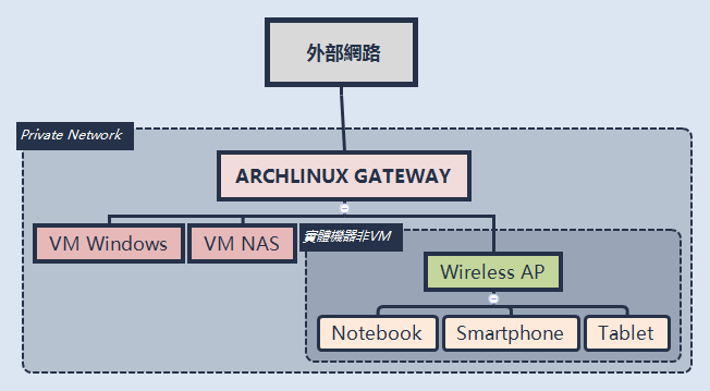 Network_top