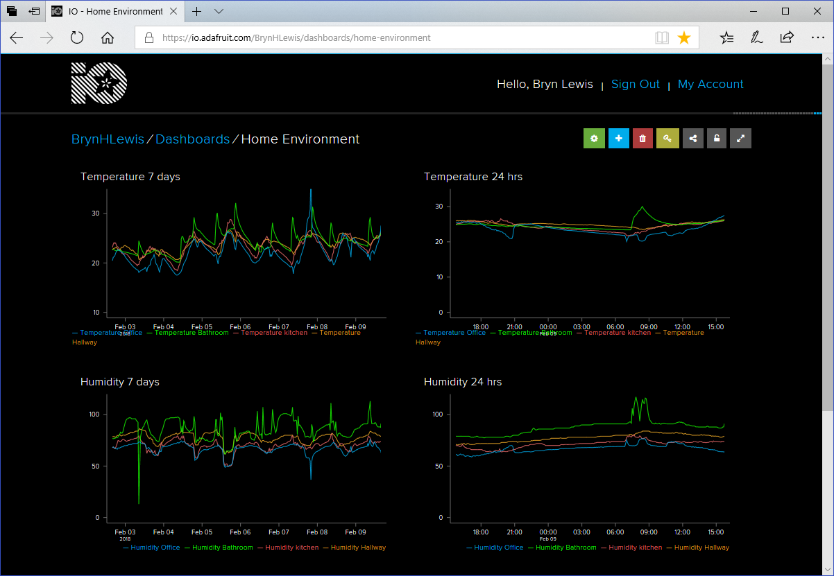 Home Dashboard