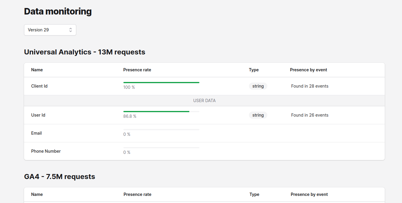 Data Monitoring interface - first page