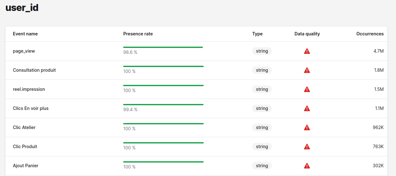 Data Monitoring interface - second page