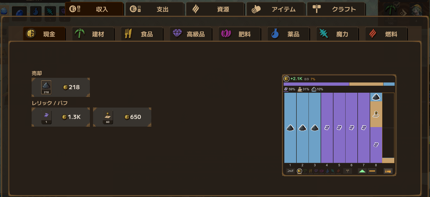 The Statistics screen with the graph in place