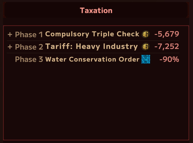 Fixed cost