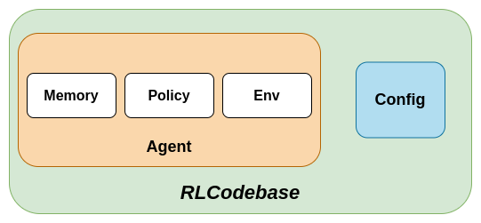 RLCodebase