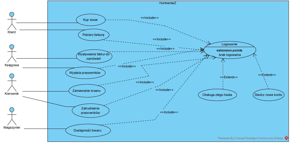 diagram przypadków użycia