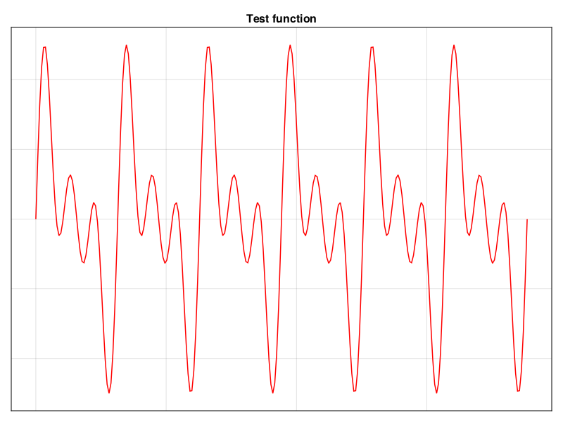 Test signal