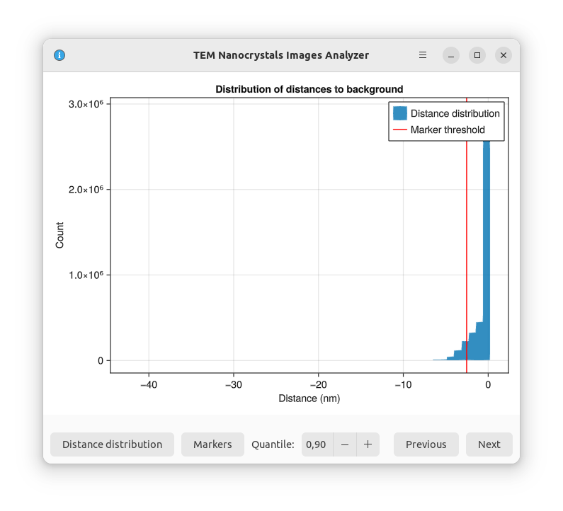 Distance distribution.