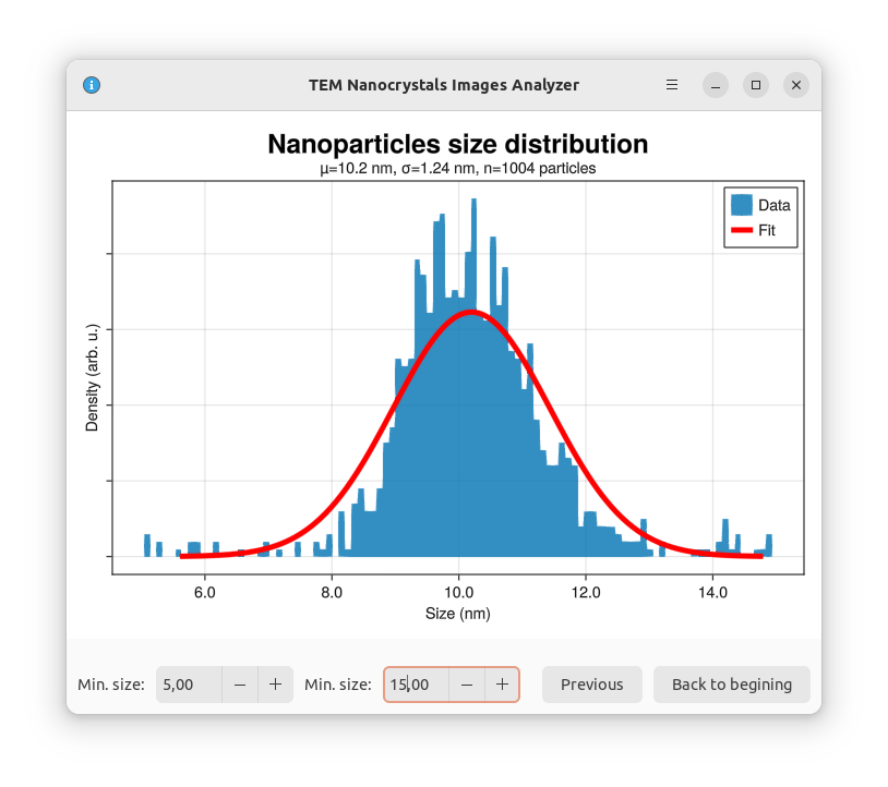 Labelled nanoparticles