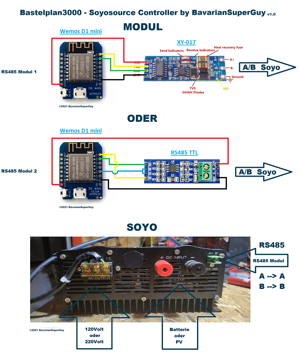 Soyosource Controller by BavarianSuperGuy