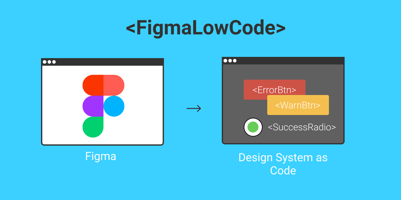 The Figma-Low-Code plugin