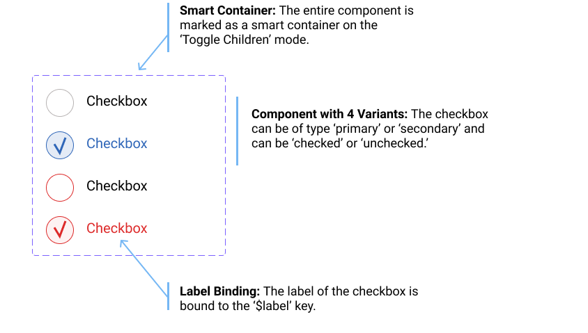 Varient Components with child toggling