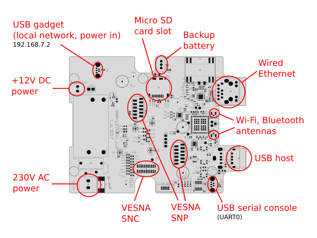 Annotated connectors on the SNA-LGTC board