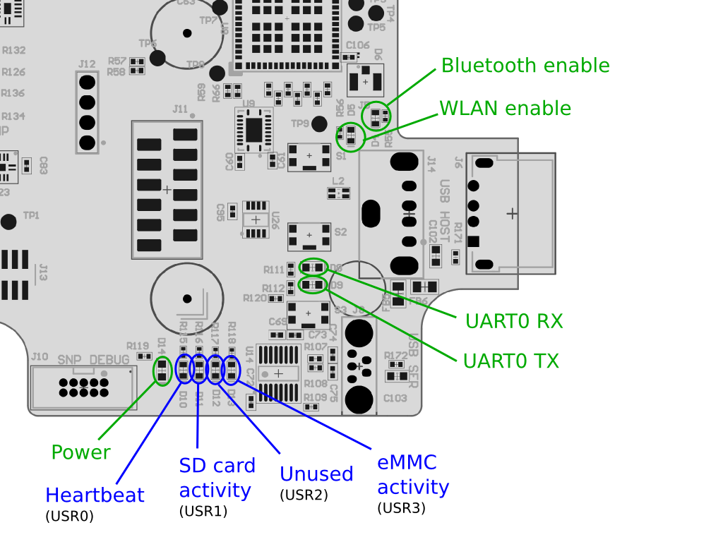 Annotated LEDs on the SNA-LGTC board