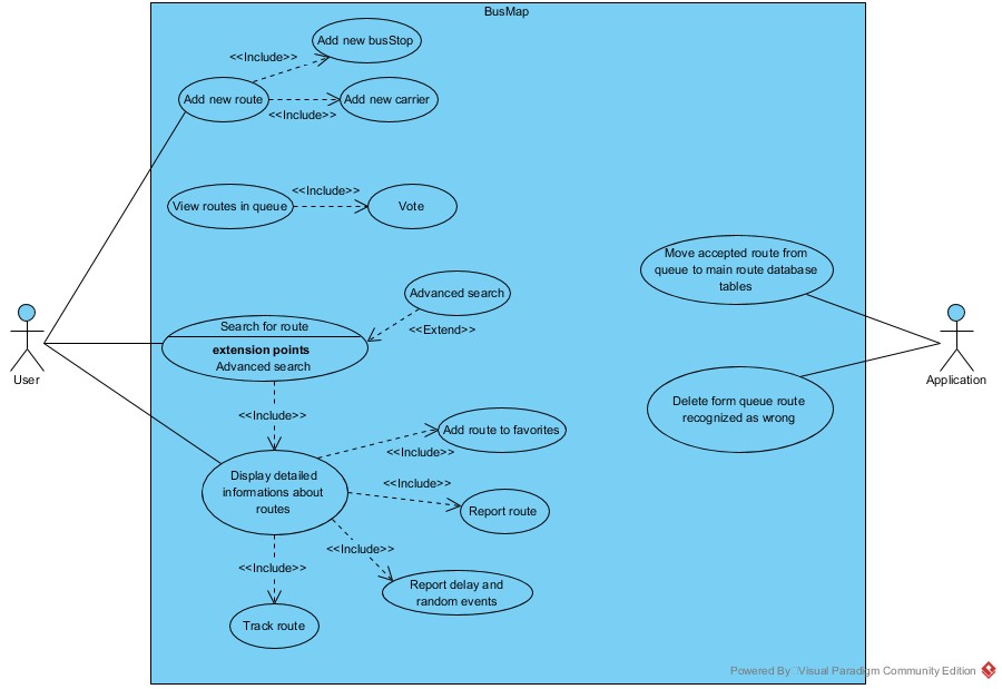 UseCaseDiagram