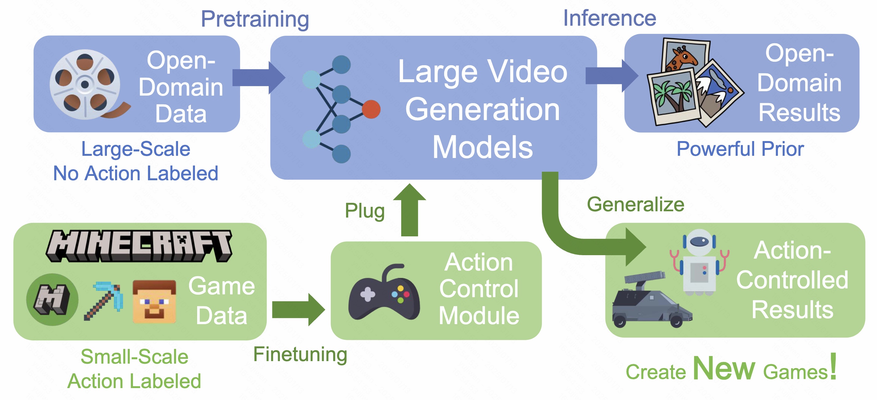 Annotation process using MiniCPM-V