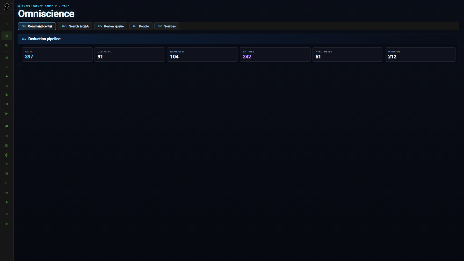 Omniscience aggregate deduction counts with people and source data hidden