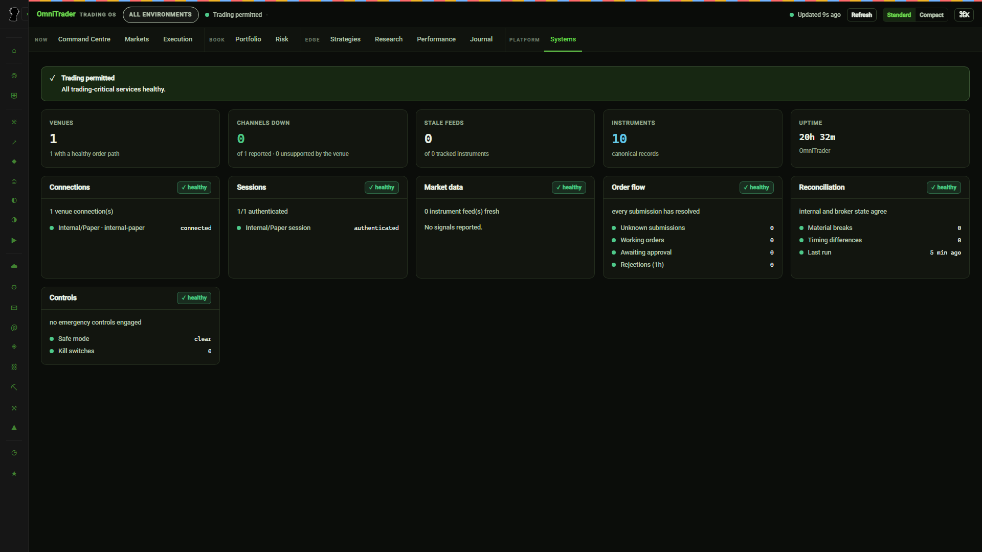 OmniTrader status for its paper venue, sessions, market data, order flow, reconciliation, and controls