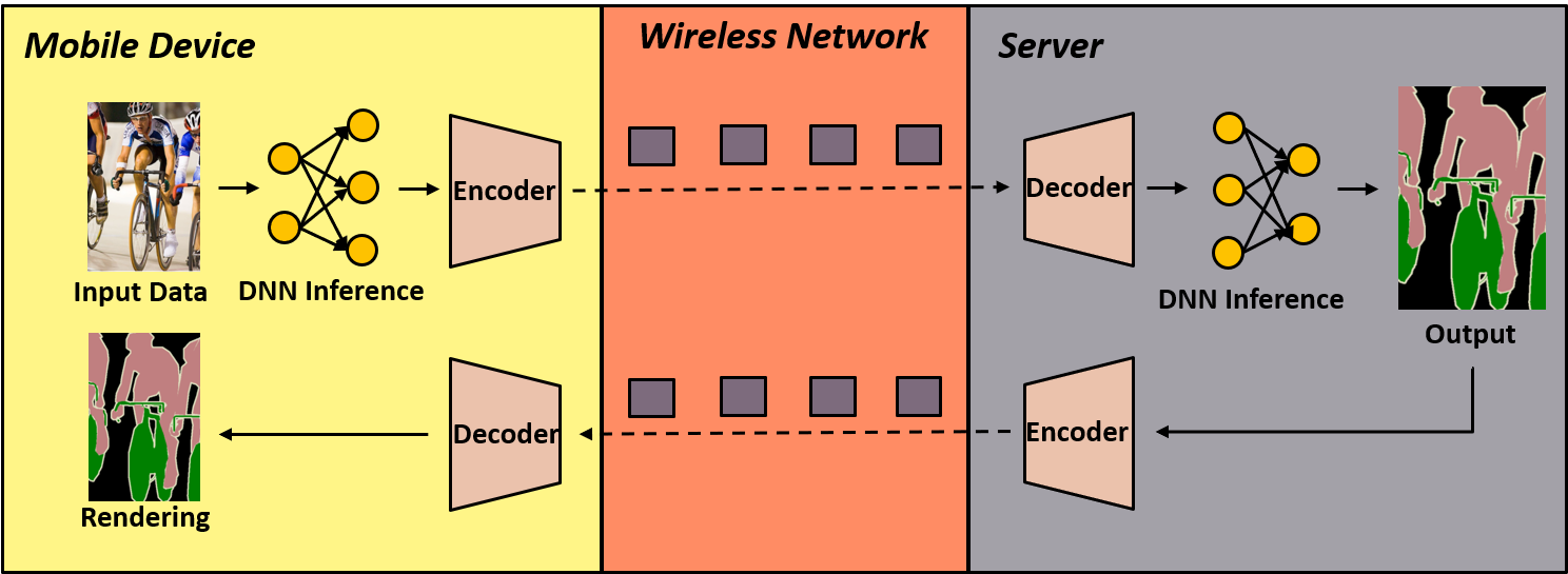 overview